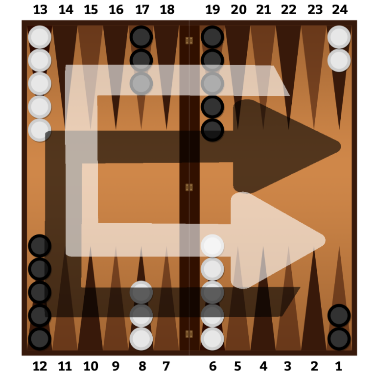 Backgammon Game Basics VIP Backgammon
